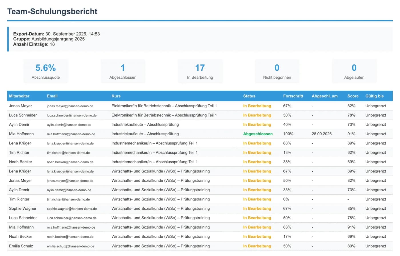 PDF-Export: Schulungsbericht eines Ausbildungsjahrgangs mit Fortschritt pro Azubi