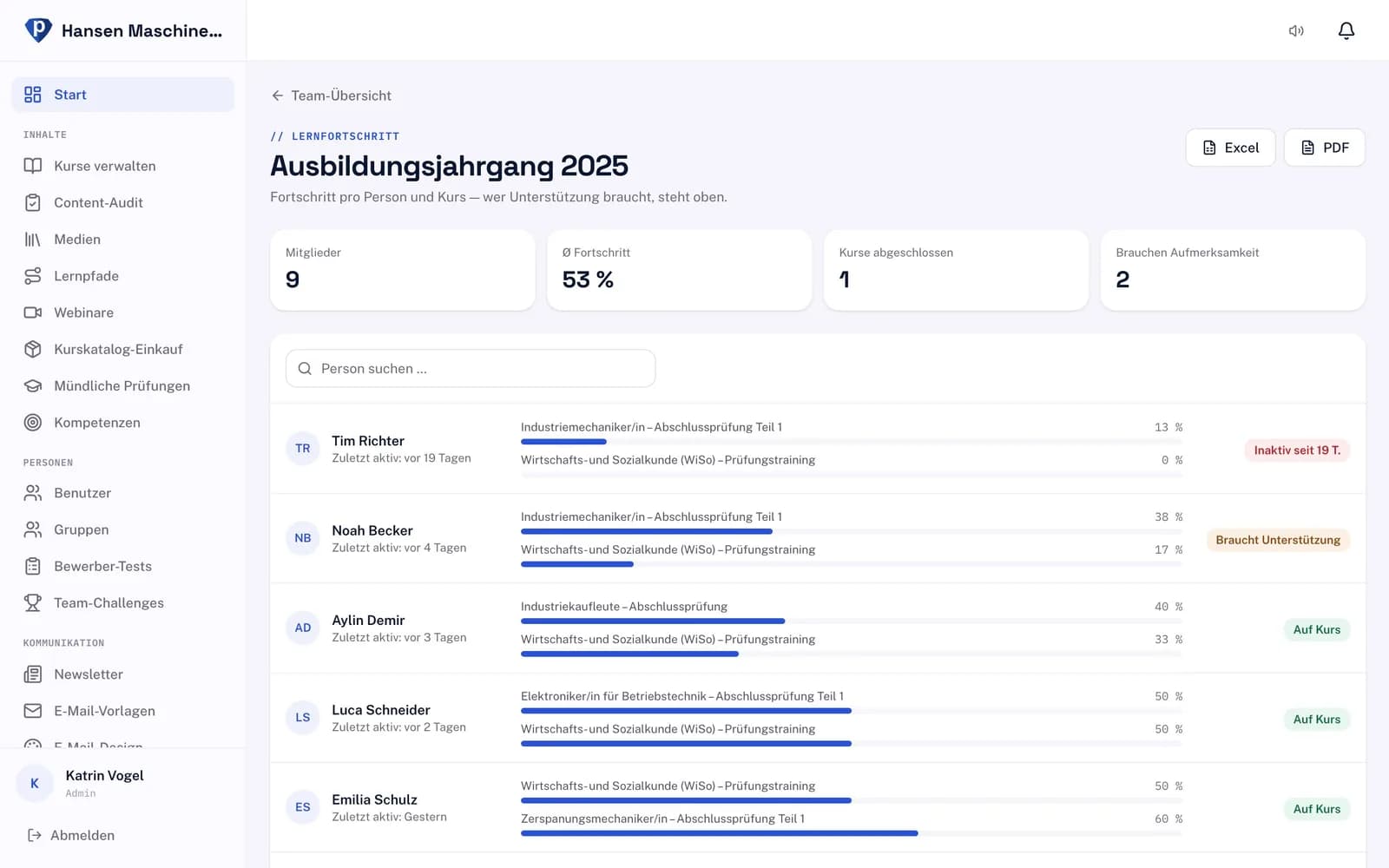 Lernfortschritt eines Ausbildungsjahrgangs: Fortschritt pro Azubi und Kurs, Status und letzte Aktivität